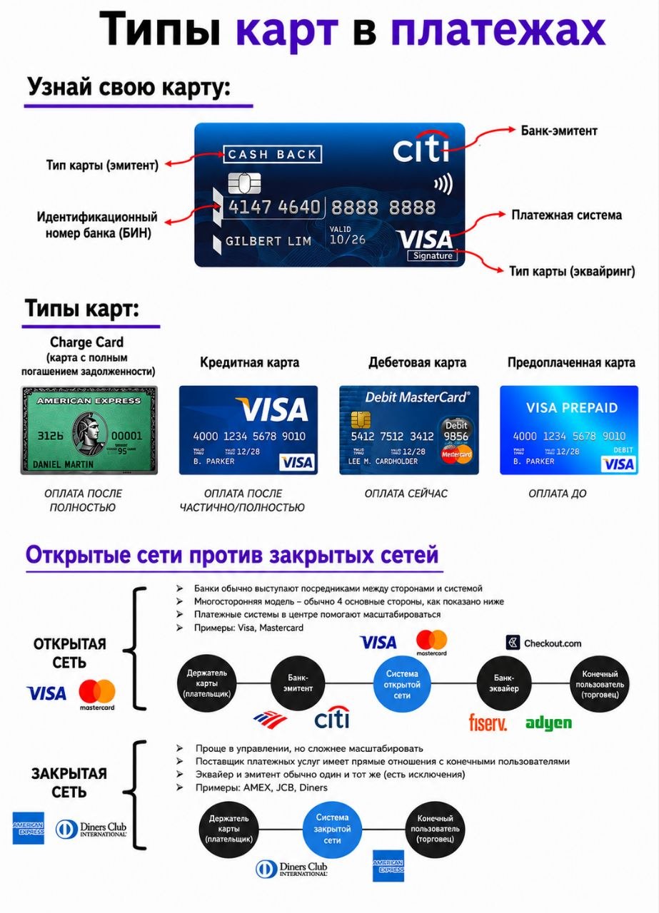 Как устроены платежные карты изнутри